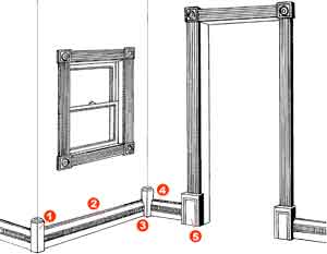 base moulding pictures