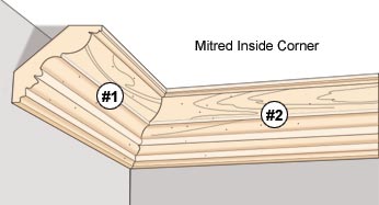How To Cut A Compound Inside Mitre Cut House Of Fara